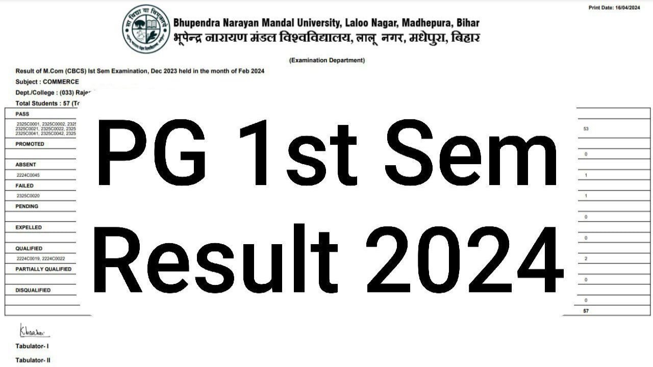 BNMU PG 1st Sem Result 2024