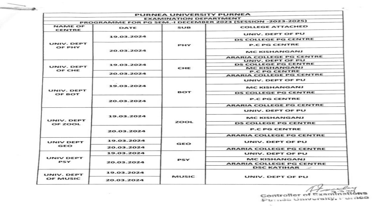 Purnea University PG 1st Sem Practical Exam Programme 2024